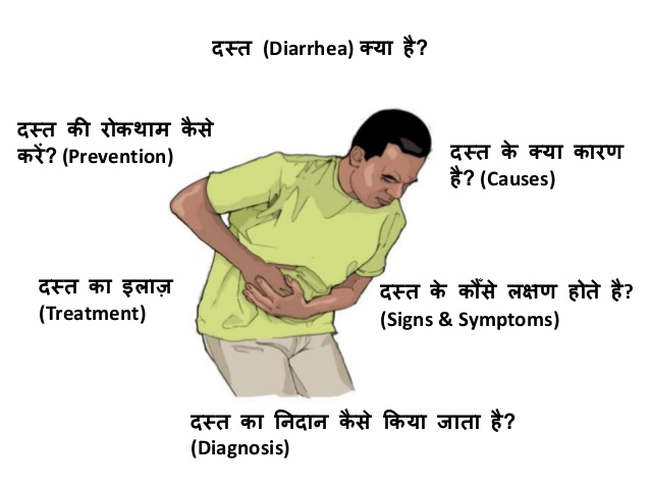 Diarrhea cases Himachal